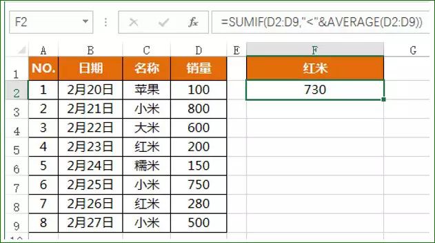 SUMIF函數(shù)用法實(shí)例(圖4)
