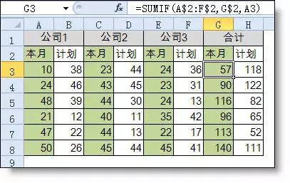 你真的会用 Sumif 函数吗?