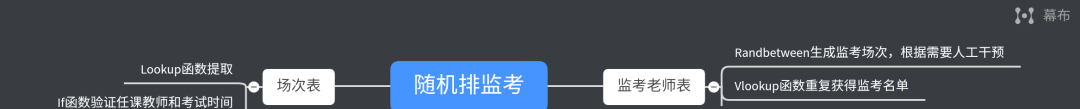 EXCEL随机排监考老师?没有系统也能实现!-大盘站插图2