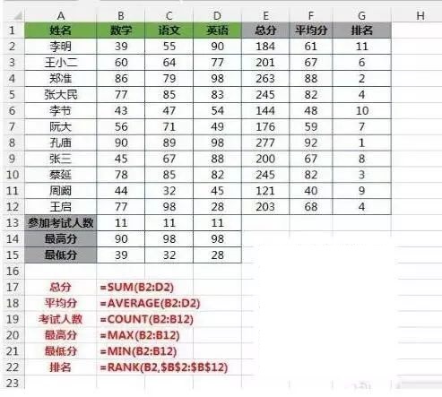 必看!最好用的28个Excel公式(图7)