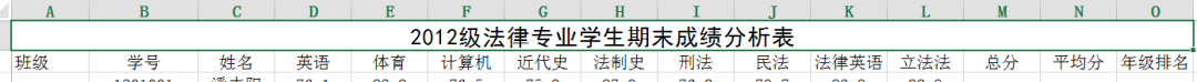 Excel 函数操作题你会吗？-大盘站插图2