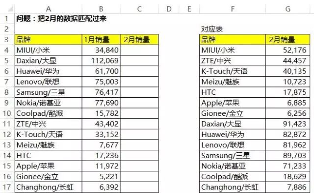 必看!最好用的28个Excel公式(图8)