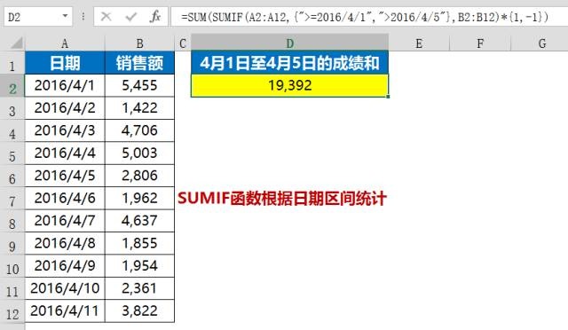 史上最全Excel条件求和函数SUMIF经典教程-大盘站插图4