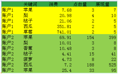 wps数据透视表怎么用？第1张