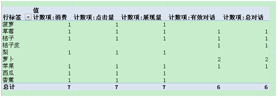 wps数据透视表怎么用？第10张