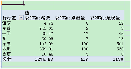 wps数据透视表怎么用？第6张