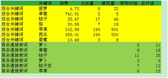 wps数据透视表怎么用？第7张