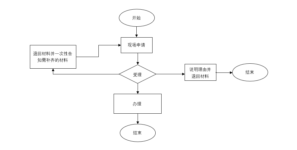 wps文档表格制作流程图图片