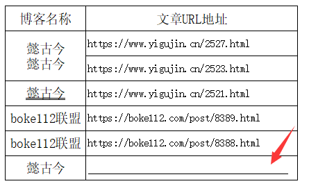 WPS表格文字下面如何增加单/双下划线?第4张