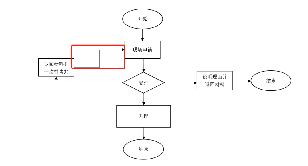 wps文档表格制作流程图图片