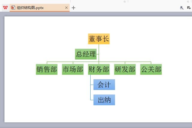 wps如何画组织结构图图片