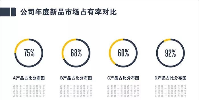 在ppt中制作统计图表的方法